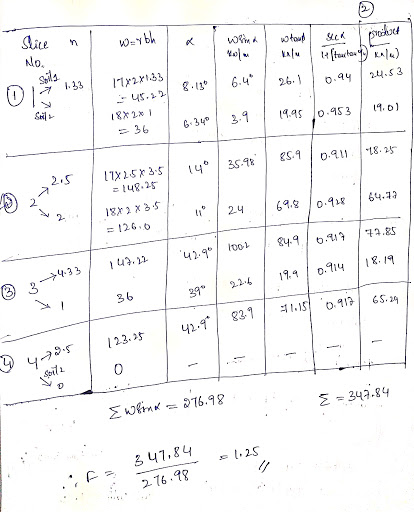 Le n sils 17 .3333 こ148.25 2 = 126.0 3 36 241.y1. 9.5 123-25 Sot 0 Σ 347.84 216-98