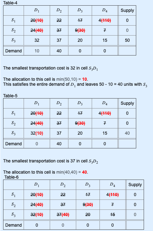 Table-4 D3 DA D2 Supply 22 2010) 17 4(110) 37 24(40) (oe)6 S3 32 37 20 15 0 Demand 10 40 0 The smallest transportation cost i