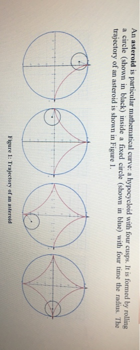 An asteroid is particular mathematical curve: a hypocycloid with four cusps. It is formed by rolling a circle (shown in black
