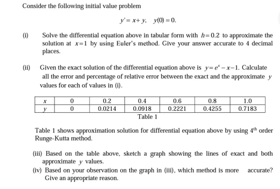 Consider the following initial value problem у(0) — 0. у%3D х+ у, (i) Solve the differential equation above in tabular form w