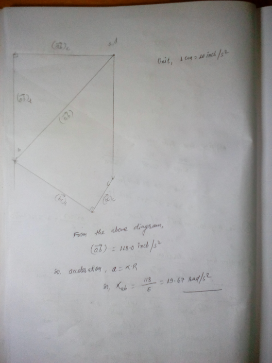 234 e dhoe disay 19.67 Rads 2 6