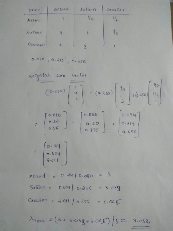 Laturn attord Cavalier price 1 Acce Socturn Cavaier 3 /O.656 Vector we? Sum CoORo) (0.a65) +/0-656 2 fo.09y o 080 0.866 o.3 .