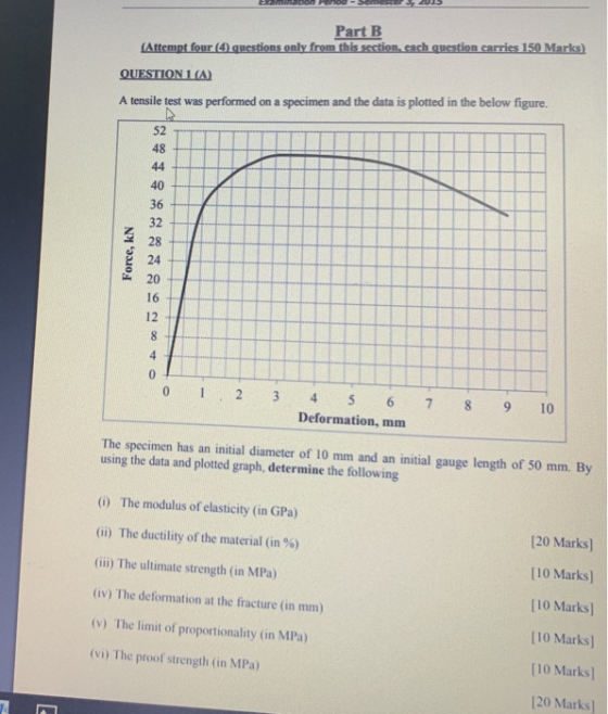 Part B (Attempt four (4) questions only from this section, each question carries 150 Marks) QUESTION1 (A) specimen and the da