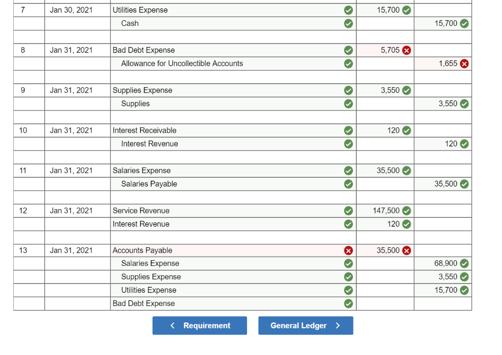 On January 1 2021 The General Ledger Of 3D Family Fireworks Includes on-january-1-2021-the-general-ledger-of-3d-family-fireworks-includes