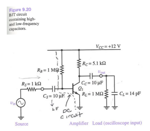 Figure 9.20 BJT circuit containing high- and low-frequency capacitors. VCC +12 V out 01 CL= 14 pF L F Source Amplifier Load (