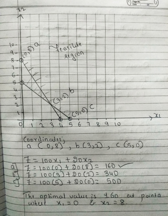 2 じ limal value is 4.60 at pointa-