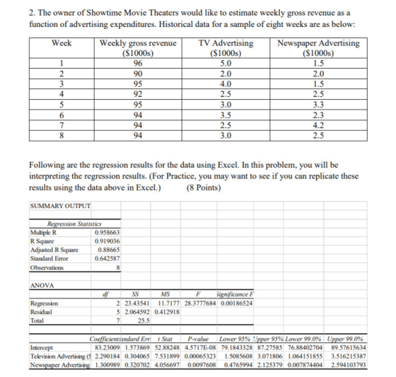 2. The owner of Showtime Movie Theaters would like to estimate weekly gross revenue as a function of advertising expenditures