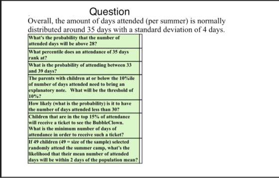 Question Overall, the amount of days attended (per summer) is normally distributed around 35 days with a standard deviation o