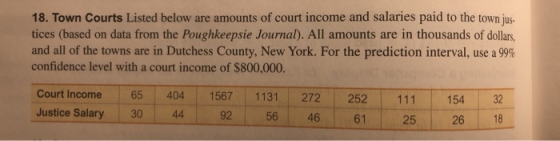 18. Town Courts Listed below are amounts of court income and salaries paid to the town jus- tices (based on data from the Pou