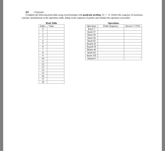 05. 6 points) Complete the following hash table using closed hashing with quadratic probing.M- 19. Follow the sequence of ins