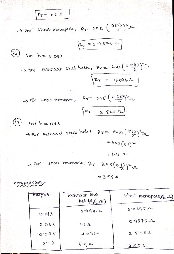 for h 0.08 λ -For peonant stub of short monopole, pys 395( com pans on!- short rnonopoleA) Resonant Stuub 6.4n