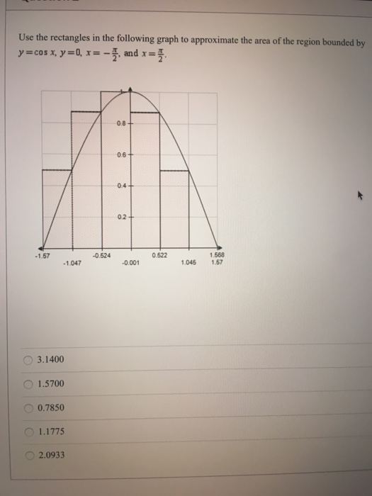 Use the rectangles in the following graph to approximate the area of the region bounded by y cos x, y 0, x-. and x 0.8+ 0.6+
