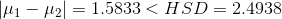 |\mu_1-\mu_2|=1.5833<HSD=2.4938