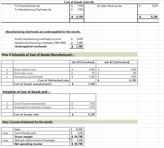 Cost of Goods Sold Alc To Finished Goods Atc $7,510 By Sales Revenue A/c 9,210 To Manufacturing Overheads Alc $1.7010 $ 9.210