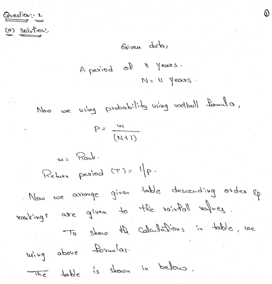 Questiou Co Solutiou Siven dat A period N= (| a usingprababili uing uoelbull Now we P- (N4 Rauk lrpexiod T)= amouge gieHeble