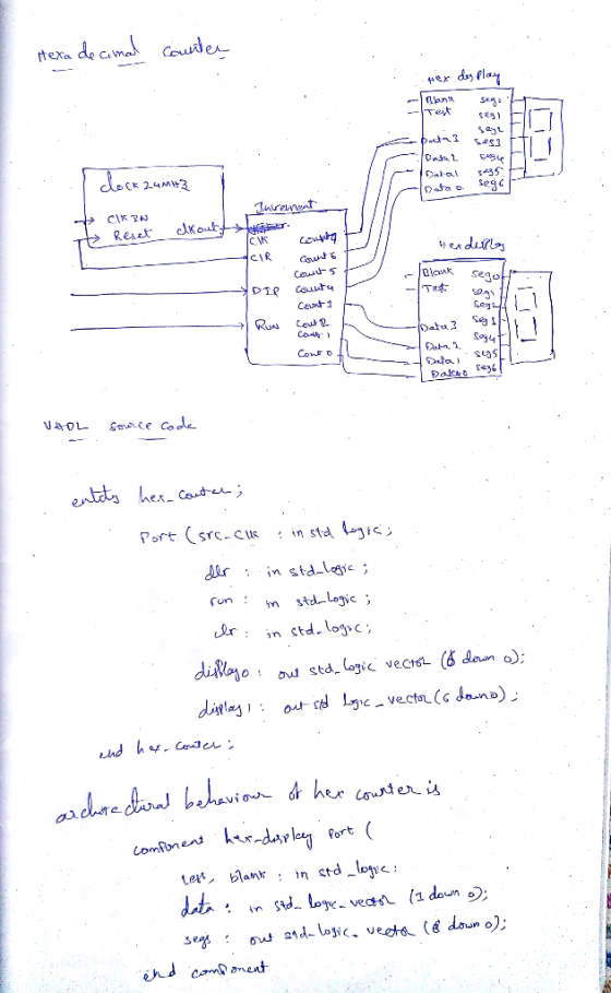 sesi Reatckou VAOL Sence Code (un m st logic rtd.lojc dno: o ; oui std_ lozic ve.cto nd he end