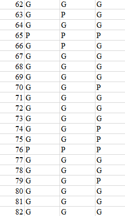 62 G 63 G 64G 65 P 66 G 67 G 68 G 69 G 70 G 71 G 72 G 73 G 74 G 75G 76 P 77 G 78 G 79 G 80 G 81G 82 G