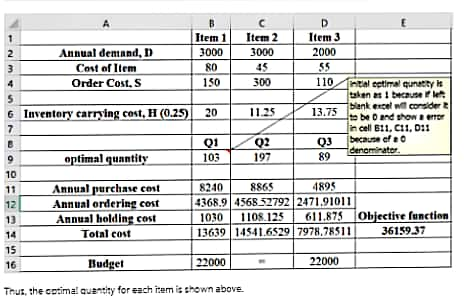 Item1Item2 Item 3 Annual demand, D30003000 2000 80 150 45 300 Cost of Item Order Cost. S 10tal ta natty G Inventery carrying