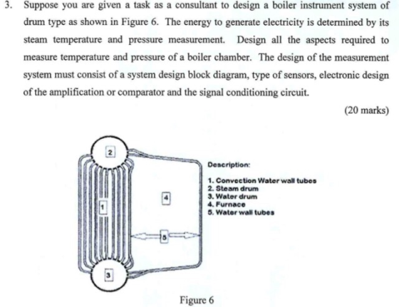 3. Suppose you are given a task as a consultant to design a boiler instrument system of drum type as shown in Figure 6. The e