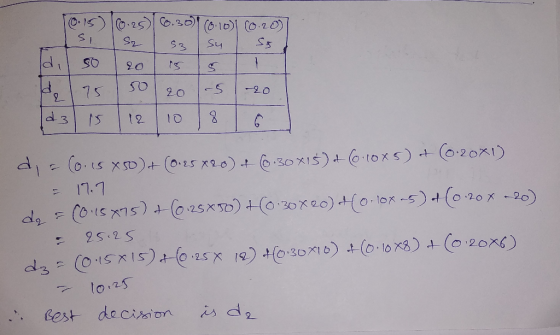 A5 dSO9 7s 020 0 2 7lo 23