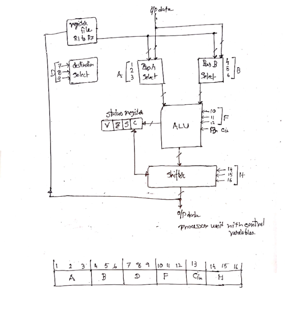 data file RIb R &stinain Jelect Buph Select C 2 ALU shifter 15 16 nith co Yarua bles Phocus u 3 15 2 Cin P B H (
