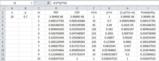 f F2*G2*H2 12 A C D E G H (1-p)^(n-m) Probability 1 PDF CDF nCm pAm p 2 10 0.7 0 5.9049E-06 5.9049E-06 1 1 5.9049E-06 5.9049E