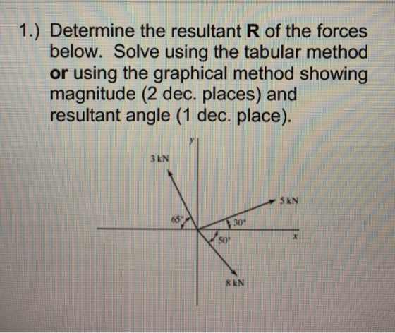 1.) Determine the resultant R of the forces below. Solve using the tabular method or using the graphical method showing magni
