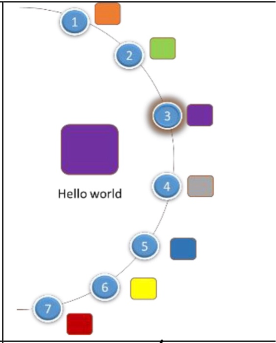 1 2 3 4 Hello world 6 7