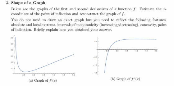 3. Shape of a Graph Below are the graphs of the first and second derivatives of a function f. Estimate the coordinate of the