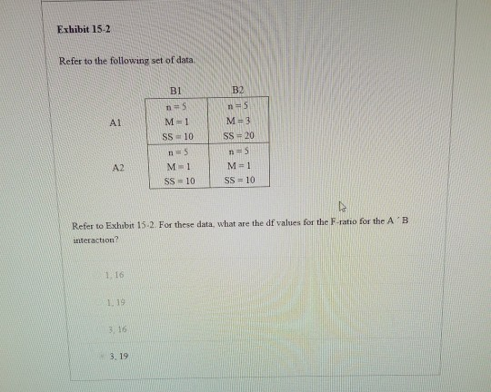 Exhibit 15-2 Refer to the following set of data Bl B2 Al M=1 SS 10 ss = 20 n=S M=1 A2 SS 10 Refer to Exhıbit 15-2. For these