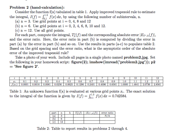 Problem 2 (hand-calculation): Consider the function f(x) tabulated in table 1. Apply improved trapezoid rule to estimate the