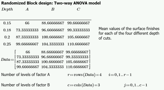 Randomized Block design: Two-way ANOVA model DepthA 0.15 0.18 73.33333333 96.66666667 99.33333333 0.2 87.33333333 100.6666667