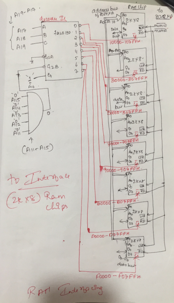RAT Chip A19-A19 addsew bus to AdFA 10 A17 OPK Mum mamR RD Data A)B toma (0000-10 FFH A19 3 0 Po-Aip AO Prozr8 G28 / 30000-30