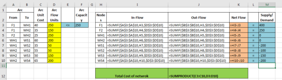 G H Arc Ard Unit Flow Cost Units Arc Supply/ Demand From To In-Flow Out-Flow Net Flow F1 SUMIF(SA$3:SA$10, H3,SDS3:$D$10 SUMI