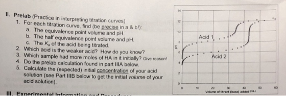 14 I. Prelab (Practice in interpreting titration curves) 1. For each titration curve, find (be precise in a & bl): a. The equ
