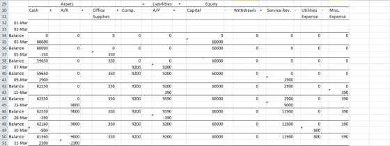 Liabilities Assets Cash A/R Office Comp. Capital WithdrawlsService Rev.Utilities Misc. Ex Expense 0 0 0 0 0 2 0 0 0 9200 0 2