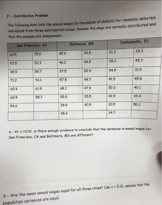 F Distribution Problem The following data lists the annual wages (in thousands of dollars) for randomly selected individuals