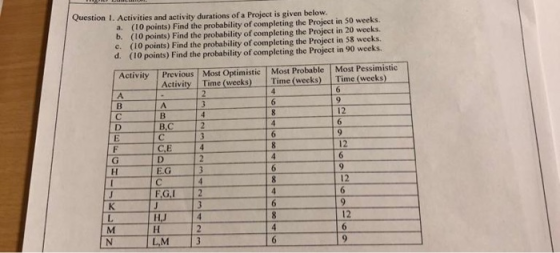 Question 1. Activities and activity durations of a Project is given below. (10 points) Find the probability of completing the