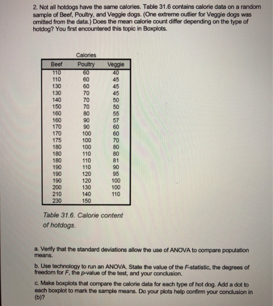 2. Not all hotdogs have the same calories. Table 31.6 contains calorie data on a random sample of Beef, Poultry, and Veggie d