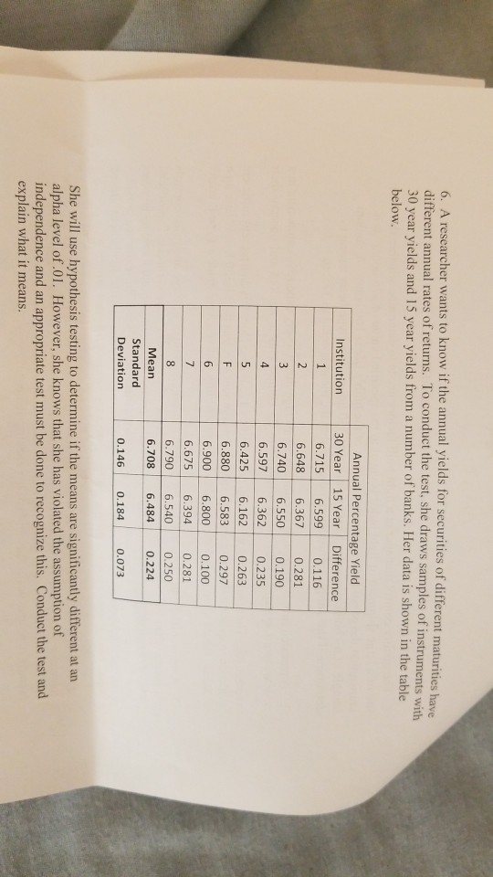 6. A researcher wants to know if the annual yields for different annual rates of returns. To conduct the test, she draws samp