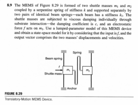 8.9 The MEMS of Figure 8.29 is formed of two shuttle masses mi and m2 coupled by a serpentine spring of stiffness k and suppo
