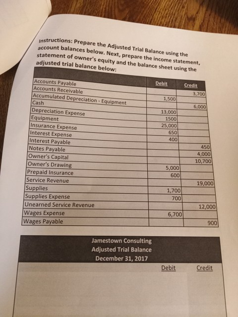 Instructions: Prepare the Adjusted Trial Balance using the account balances below. Next, prepare the income statement, statem