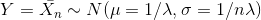 Y = \bar{X_n} \sim N(\mu = 1/\lambda , \sigma = 1/n \lambda)