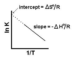 intercept As/R slope-AH/R 1IT