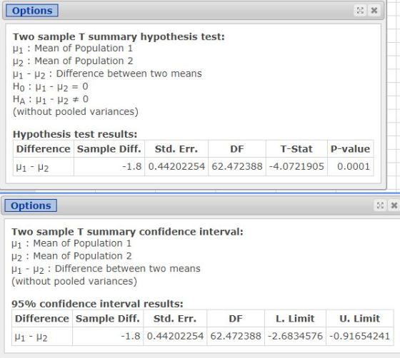 Options Two sample T summary hypothesis test: : Mean of Population 1 H2 Mean of Population 2 μ1 -μ2 : Difference between two