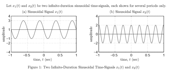 Let zi(t) and r2t) be two infinite-duration sinusoidal time-signals, each shown for several periods only (a) Sinusoidal Signa