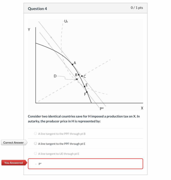 0/1pts Question 4 UE A E X P* Consider two identical countries save for H imposed a production tax on X. In autarky, the prod