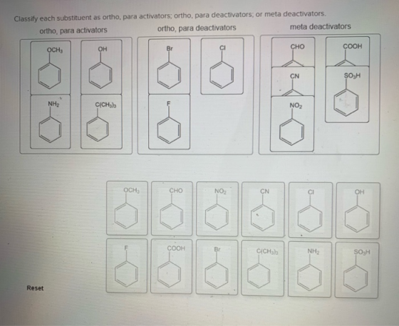 Classify each substituent as ortho, para activators; ortho, para deactivators; or meta deactivators. meta deactivators ortho,