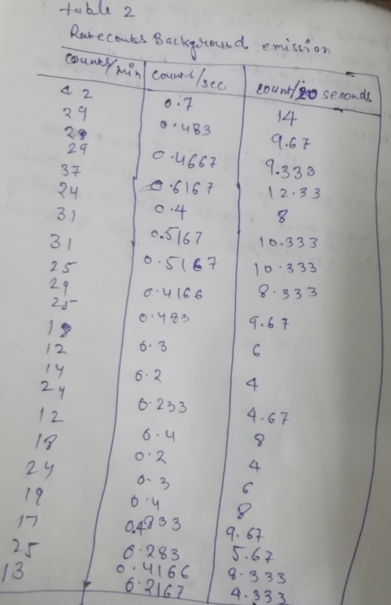 Habli 2 County,. 4 2 14 녀 83 29 29 3子 24 3 ) 3 1 2 S 2 o4GG 333 12.3 3 o .14 1 0.333 9 333 4.6 7 13 6. 3 6. 2 6 233 1タ 1 2 1
