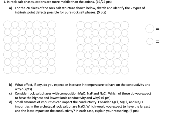 1. In rock-salt phases, cations are more mobile than the anions. (19/22 pts) a) For the 2D slices of the rock salt structure